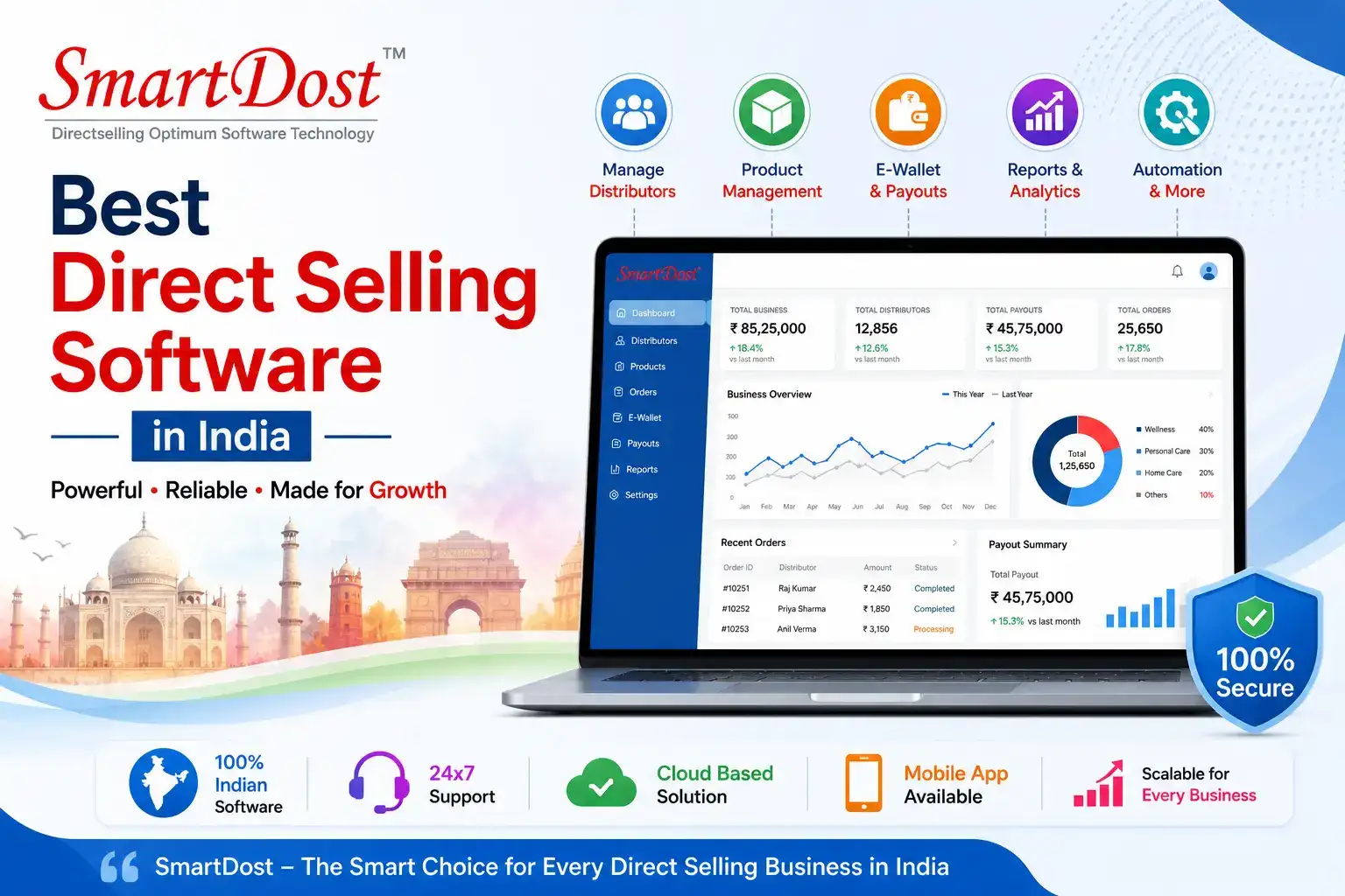 Best Direct Selling Software in Hyderabad, India